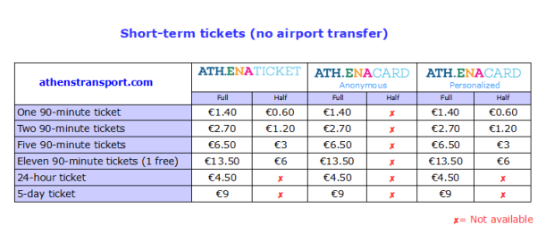 These tickets include 72 hours . A Guide On How To Get Around In Athens Greece Truevoyagers