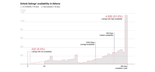 Tourists take photos in front of the propilion on the acropolis hill. Mapping The Dominance Of Airbnb On Athens By Sotiris Sideris Athenslive Medium