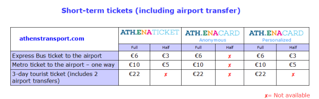 Euro (€) greek with equal measures of grunge and grace, athen. A Guide On How To Get Around In Athens Greece Truevoyagers